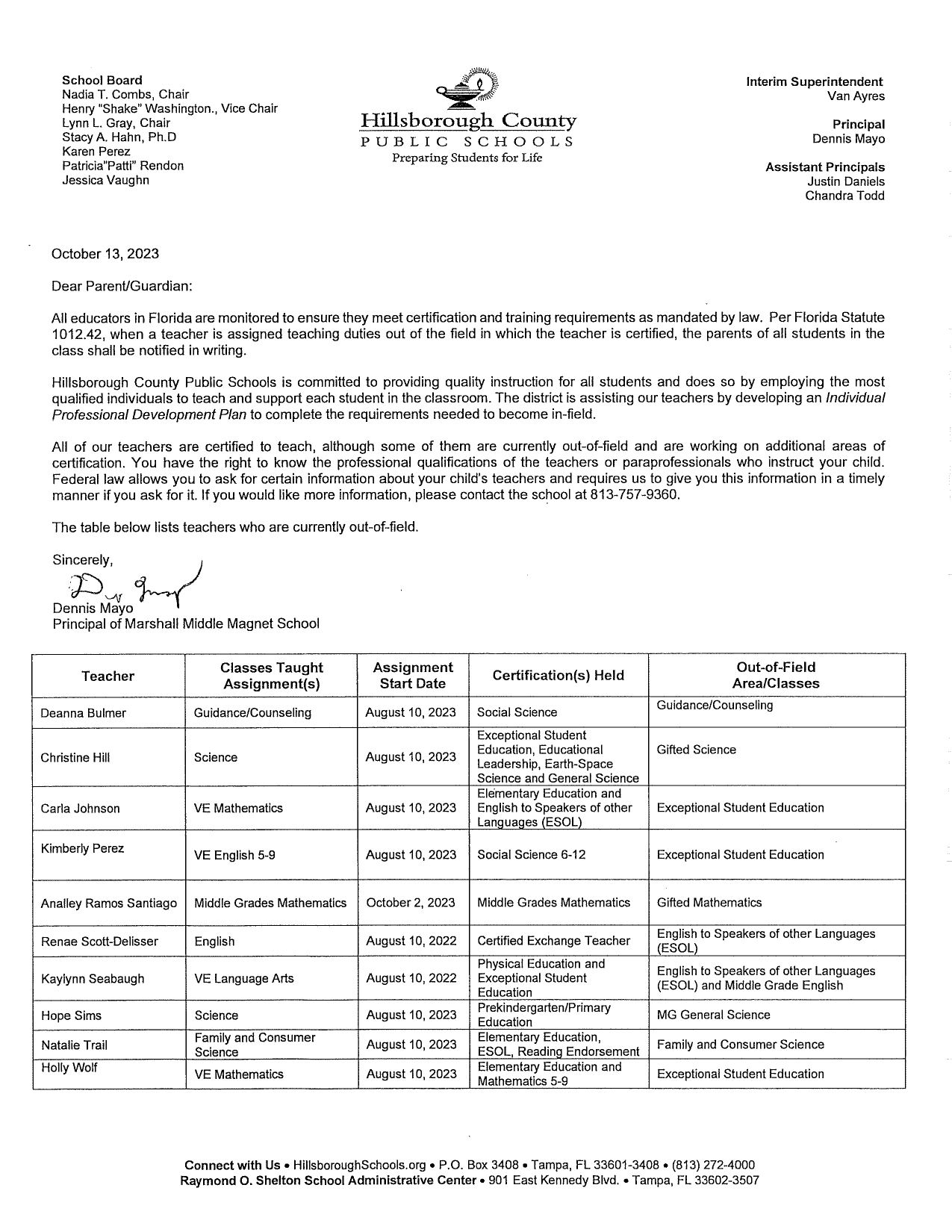  Highly Qualified Letter English